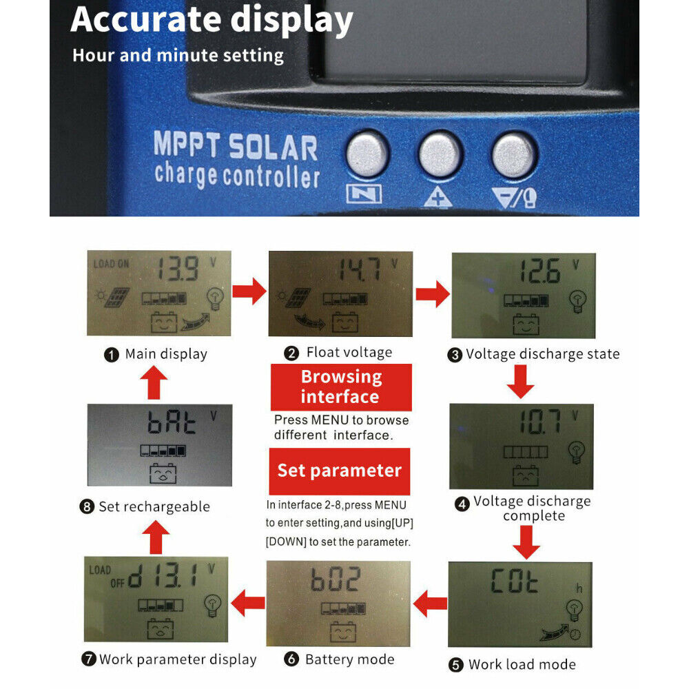 30/40/50/100A Solar Panel Charge Controller 12V 24V Regulator Auto Dual USB Mppt