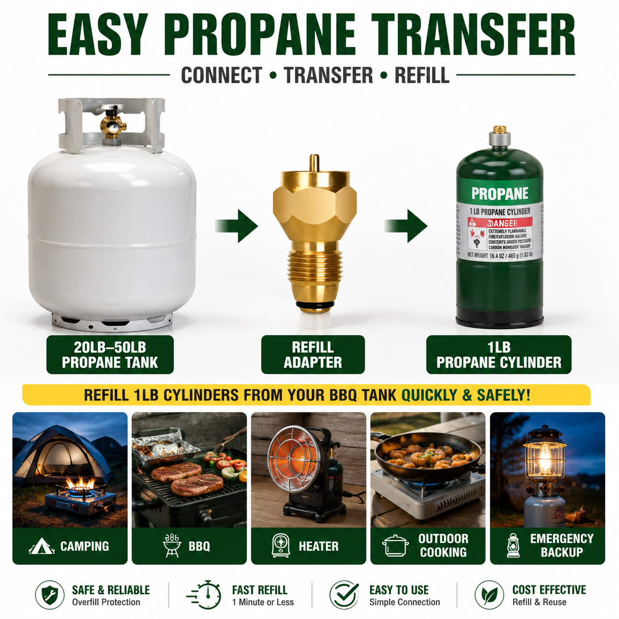 BBQ Propane Gas Refill Adapter 1Lb Cylinder Tank Coupler Heater Bottle Tool