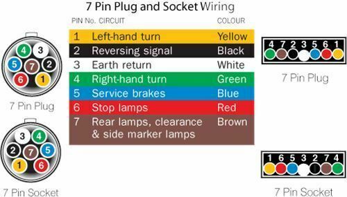 TRAILER PLUG 7 PIN FLAT MALE TO 7 PIN FLAT FEMALE RECTANGLE CARAVAN TRAILER