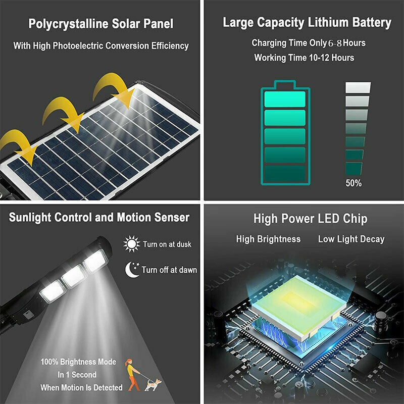 Solar Street LED Light 160W/320W/480W Radar Sensor Remote Outdoor Wall Lamp