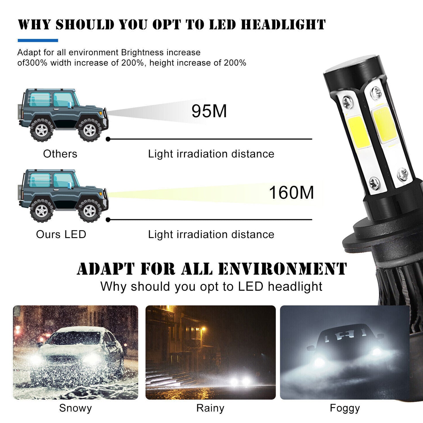 2x H7 LED Headlight Bulb High Low Beam 200W 20000LM Super Bright 6000K White AU