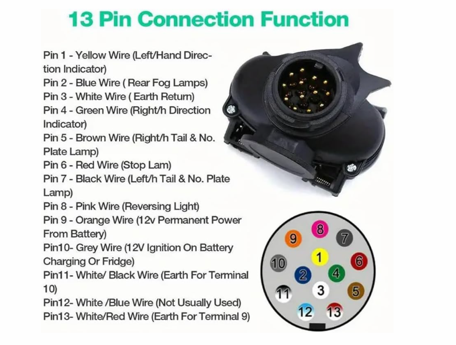 13 Pin to 7 Pin Trailer Tow Bar Electrical Adapter | Rear Placement Connector Plug for Car, Truck & RV Towing