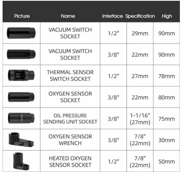 7-Piece Oxygen Sensor Socket Kit | Universal O2 Sensor Removal & Installation Tool Set | 22mm, 27mm, 29mm Sockets