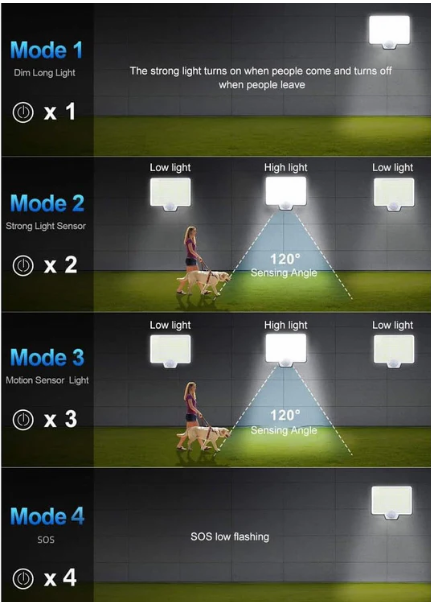 294 LED Solar Flood Light with Motion Sensor