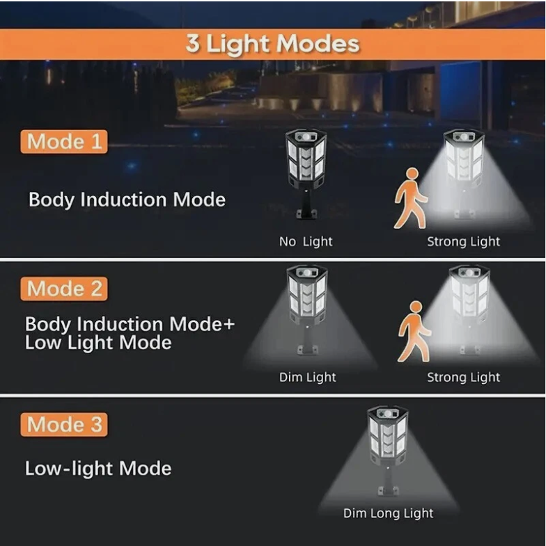 LED Outdoor Solar Street Lamp Waterproof Motion Sensor Solar Wall Lamp LED