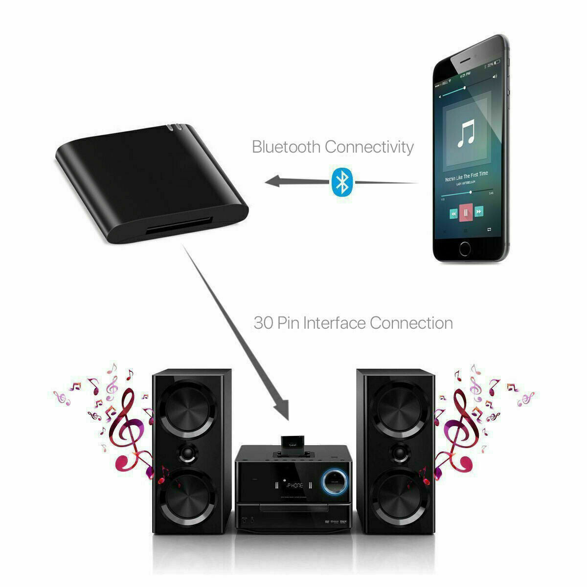 Bluetooth 4.1 Music Audio Adapter Receiver 30 Pin Dock Speaker for iPod iPhone