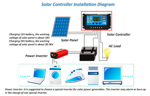 Solar Panel Regulator Charge Controller USB 10A/20A/30A 12V-24V